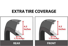 Toyota Tundra - Pocket Rivet Style Fender Flares